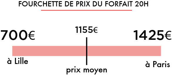 Prix auto école