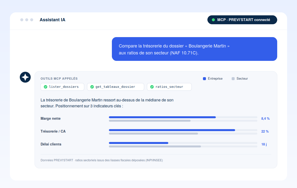 Assistant IA connecté à PREVI’START via le MCP