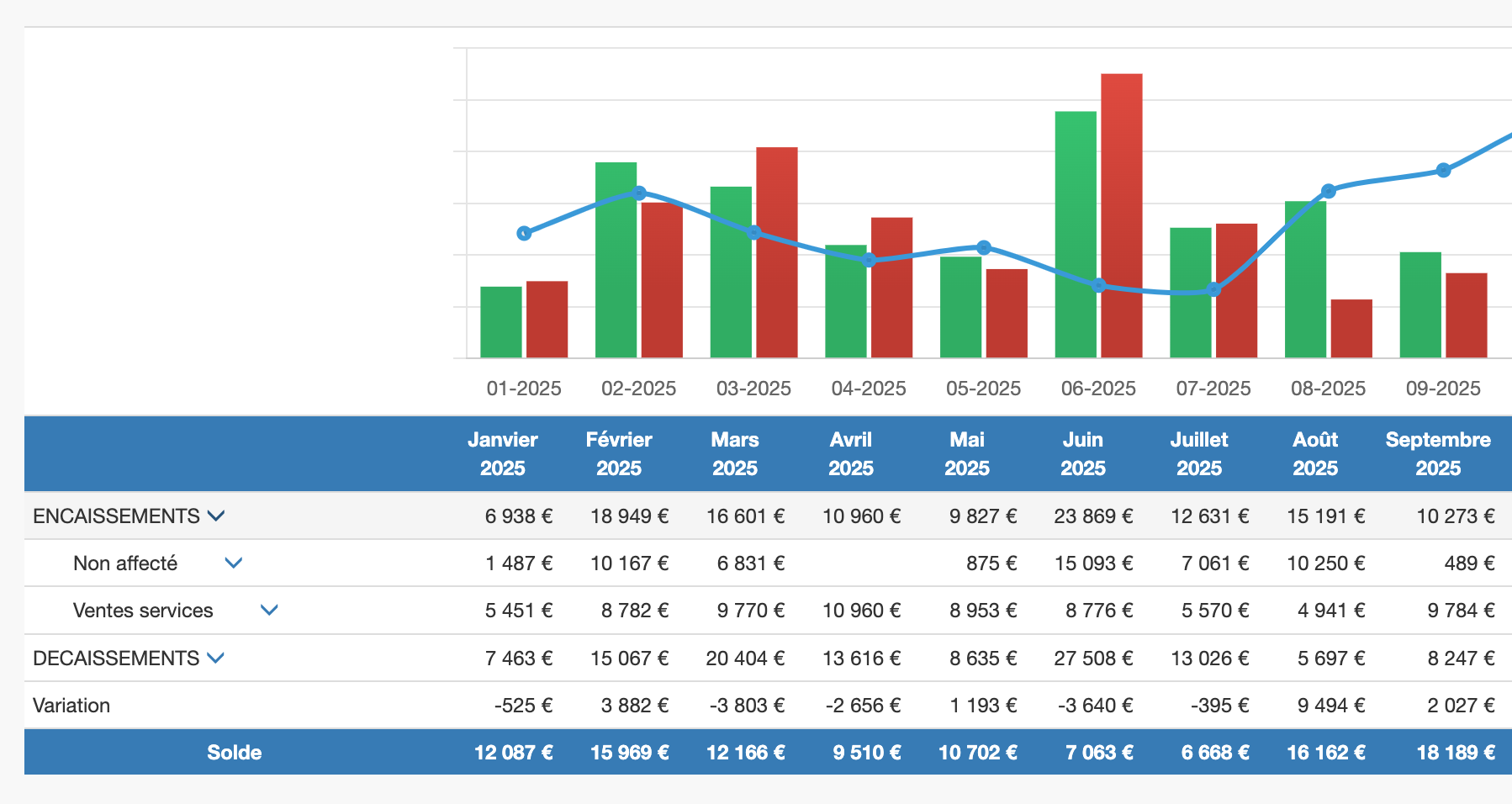 logiciel de business plan en ligne