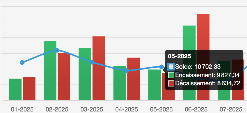 logiciel de business plan en ligne