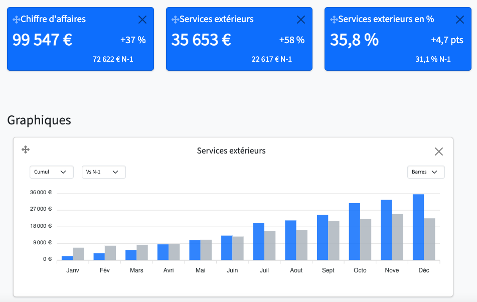 Tableau de bord PREVI’START
