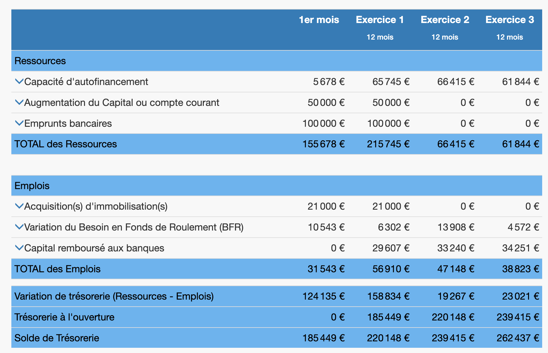 Faire plan de financement